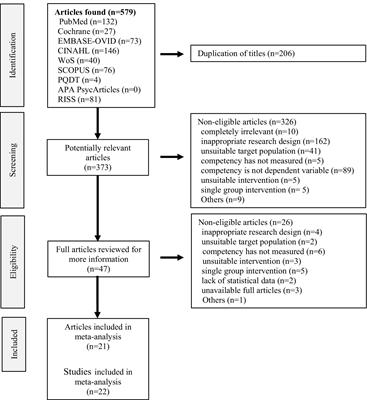 Enhancing nursing competency through virtual reality simulation among nursing students: a systematic review and meta-analysis
